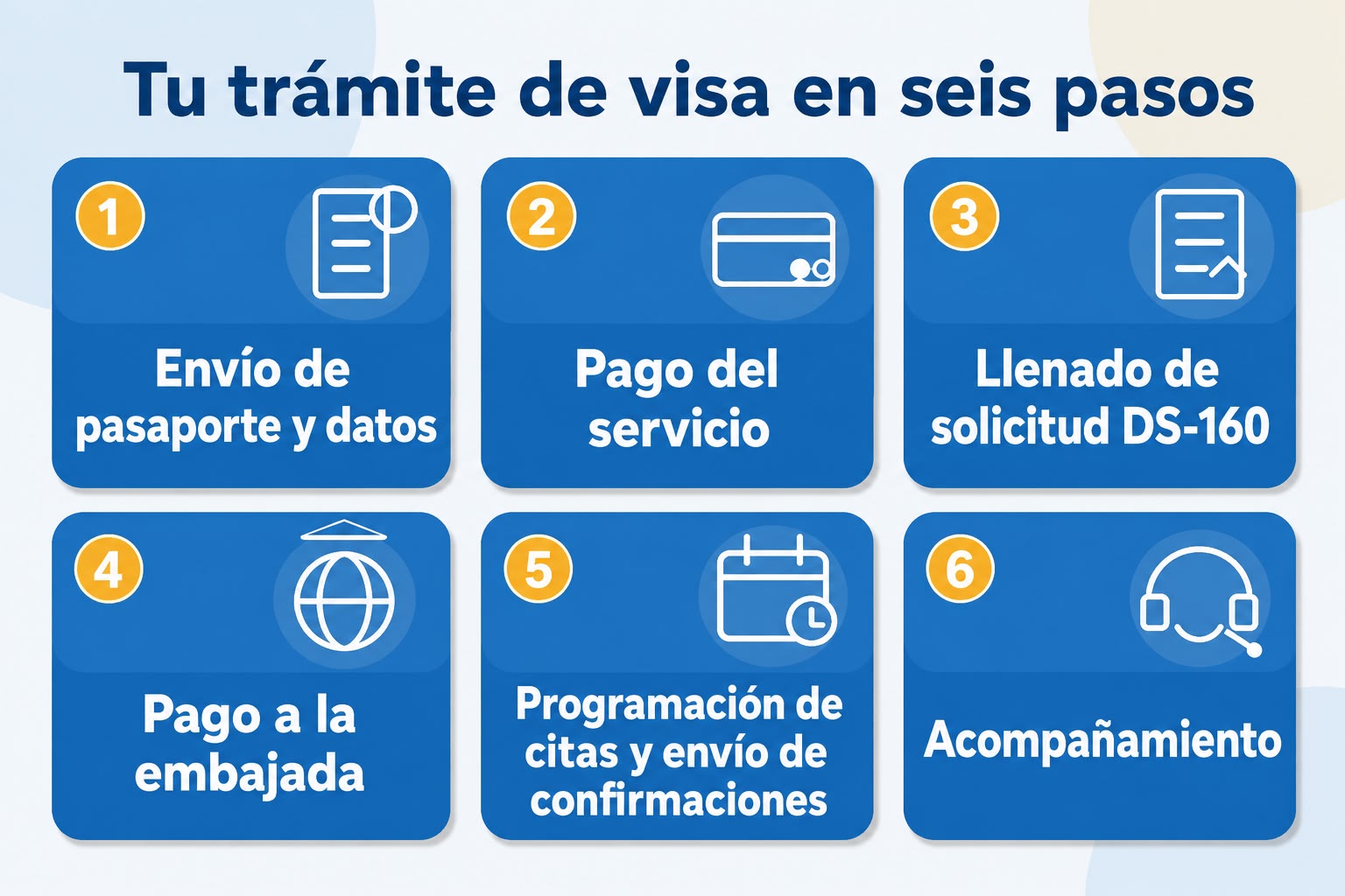 Pasos para Tramite de Visa Americana